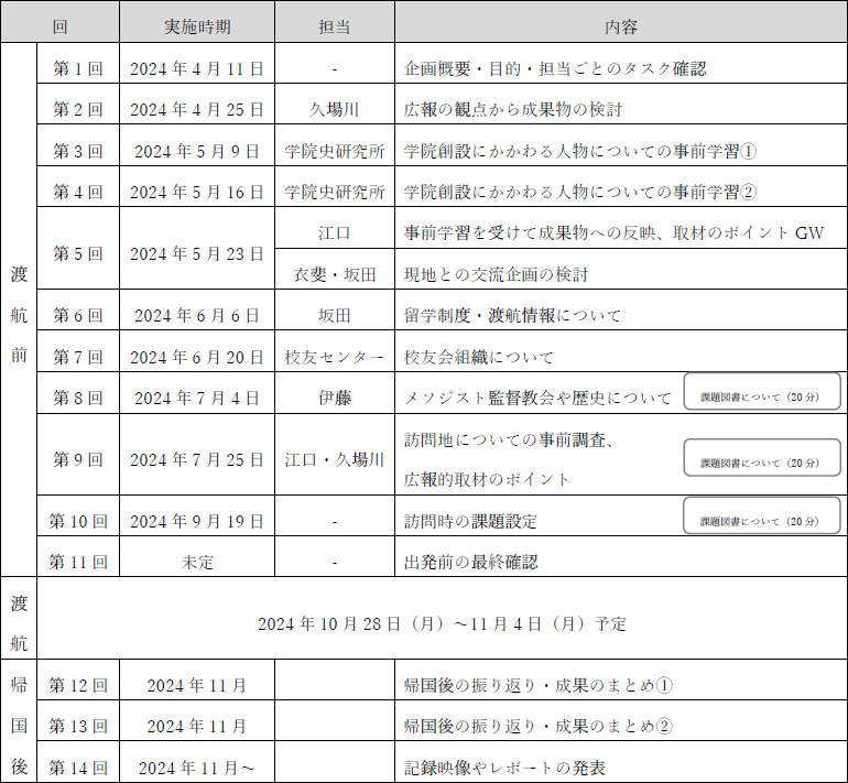 トレーニングプログラム（当初案）