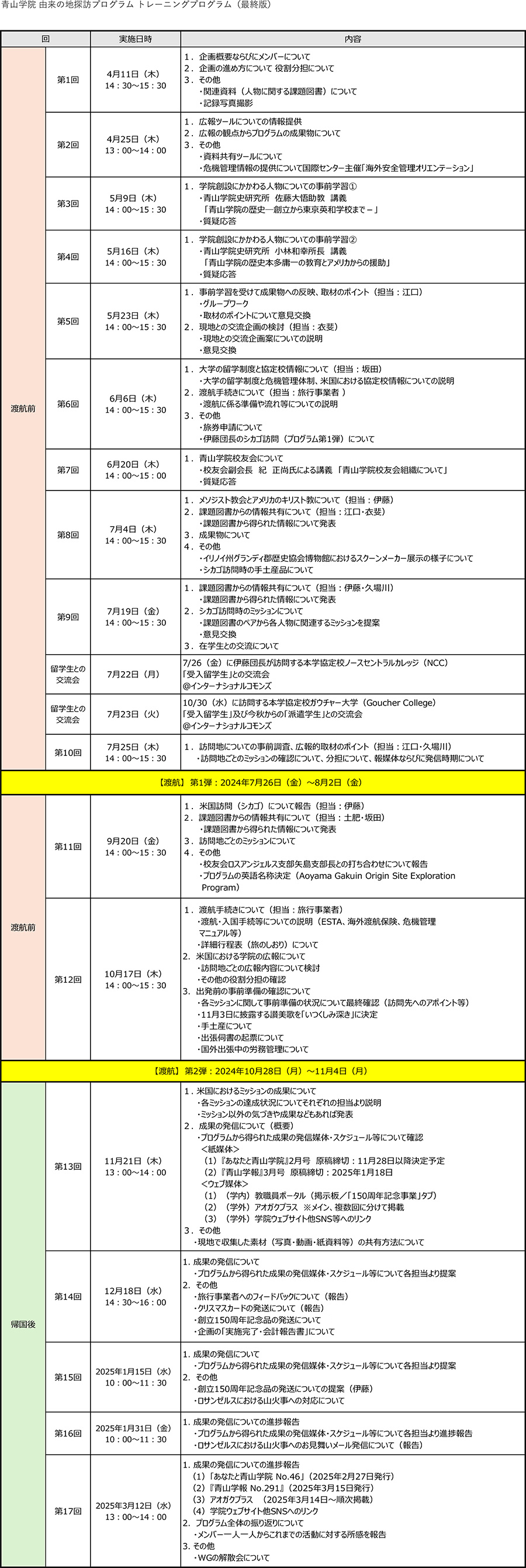 鬼のトレーニングプログラム（最終版）。全17回となった